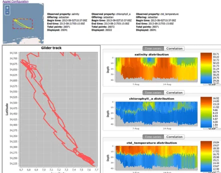 Figure 11. Java applet to visualise glider data in 3-D. Three parameters are selected