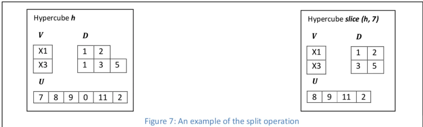 Figure 7: An example of the split operation