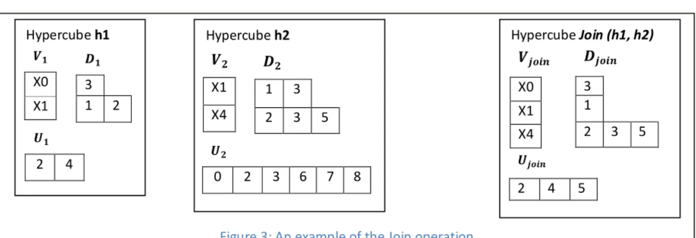 Figure 4: An example of the projection operation (a)