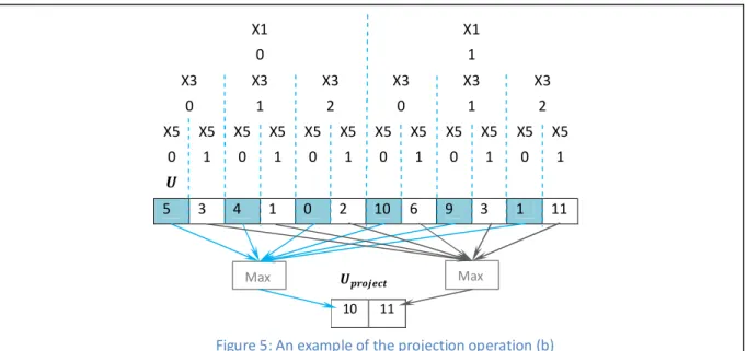 Figure 6: An example of the slice operation