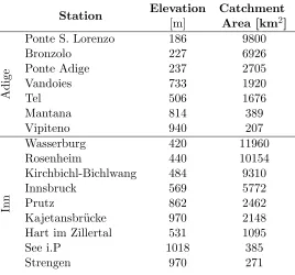 Table 2.9: Location an dimension of the drainage basin of thegauging stations.