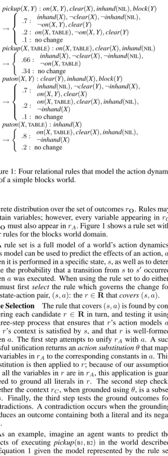 Figure 1: Four relational rules that model the action dynam- dynam-ics of a simple blocks world.