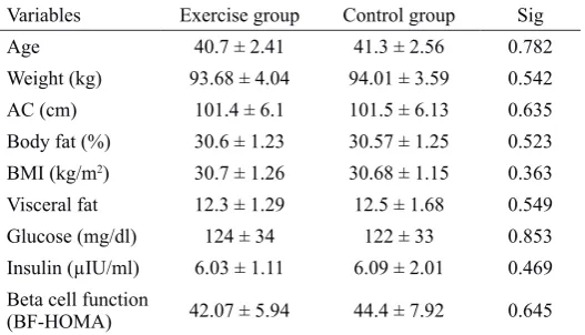 Table 2 Mean and standard deviation of anthropometrical characteristics at pre and post training in studied groups