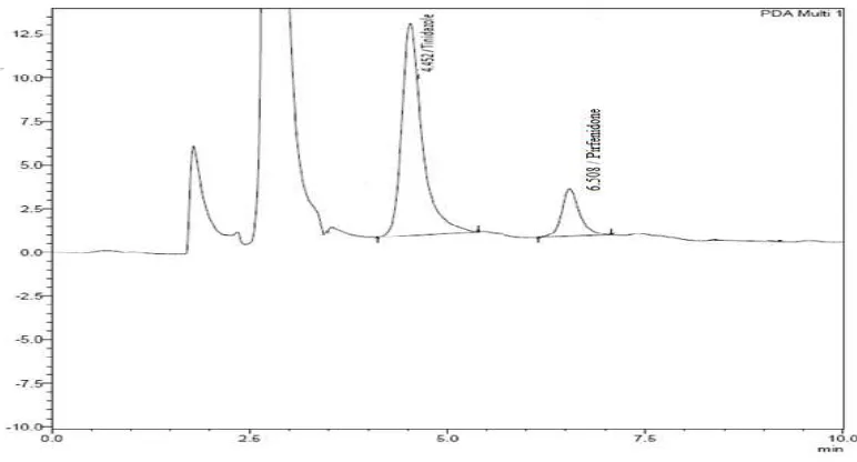 Fig 6: HPLC chromatogram of standard Pirfenidone  and Tinidazole 