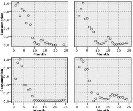 Fig. 5. Examples of customers detected with second algorithm 