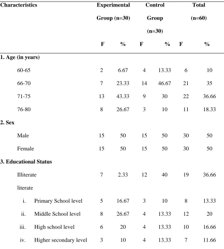 Table 1  Distribution of sample according to Demographic Variables 