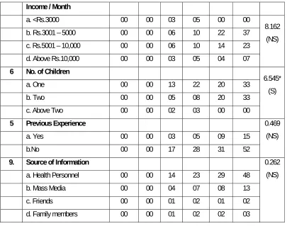 Table 4.8 Shows that there was a significant association between 
