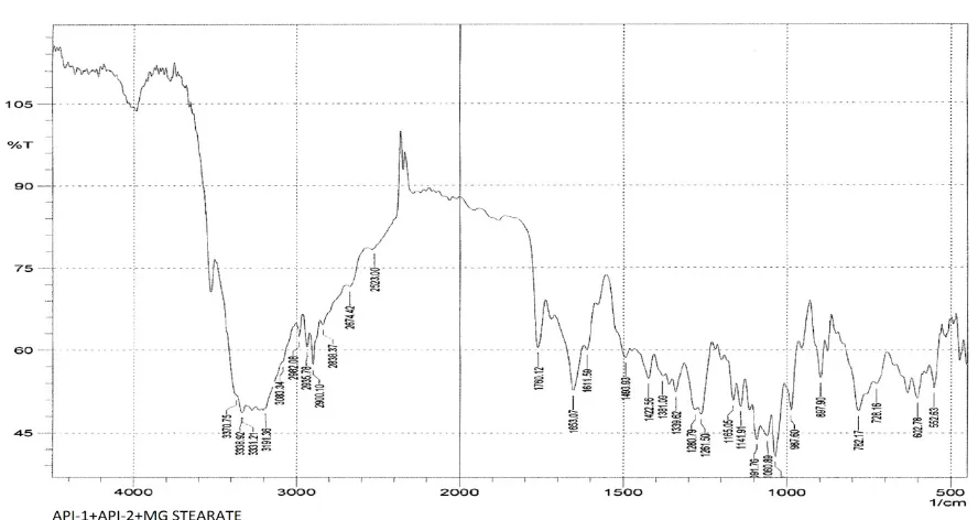 Fig. 11.2.VIII IR SPECTRA OF TENOFOVIR DF +LAMIVUDINE +OPADRY WHITE