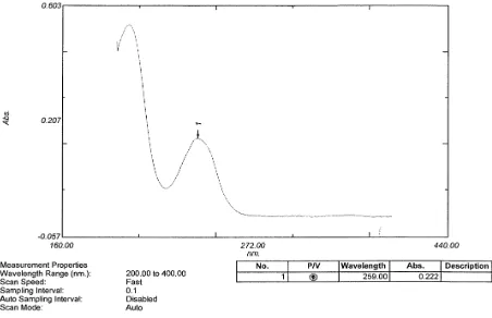 Fig. 11.1.3.1 UV Spectra of Tenofovir DF