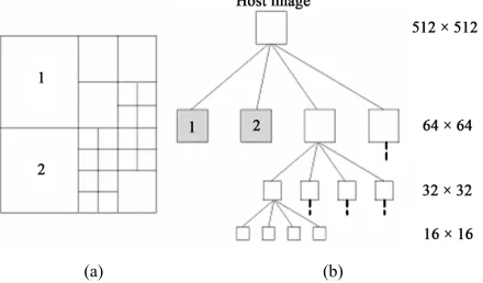 Figure 4. The quadtree decomposition for an image 512 × 512 pixels (a) Spatial representation; (b) Tree representation of the quadtree (on the right column) dimensions correspon- d ing to each node level is given respectively