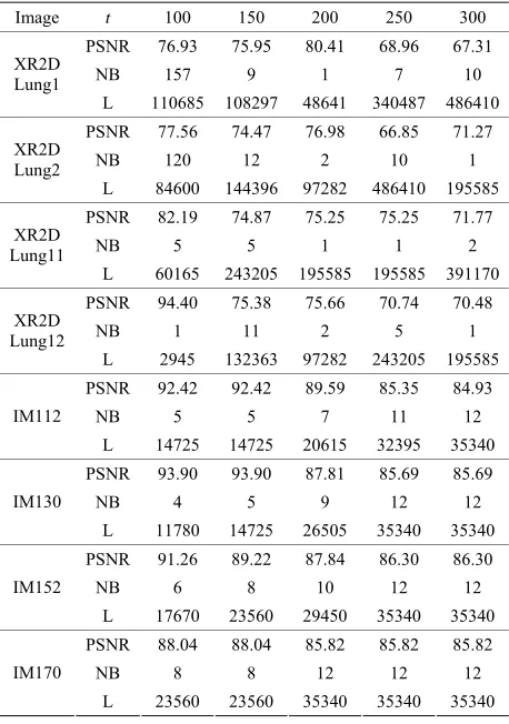 Table 1.the insertion capacity for different threshold parameters. 