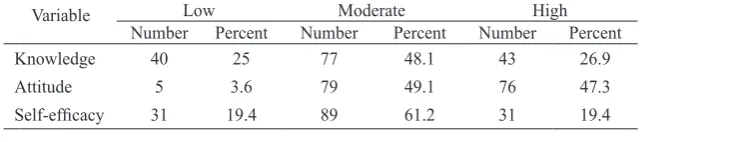 Table 1 Demographic description of the study’s participants