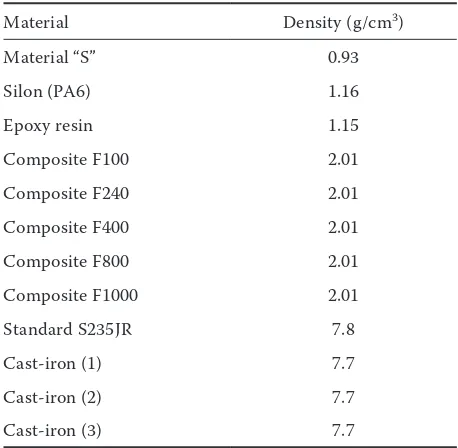 Fig. 2. Relationship between hardness and relative volume of abrasive wear (P60)Com. – composite