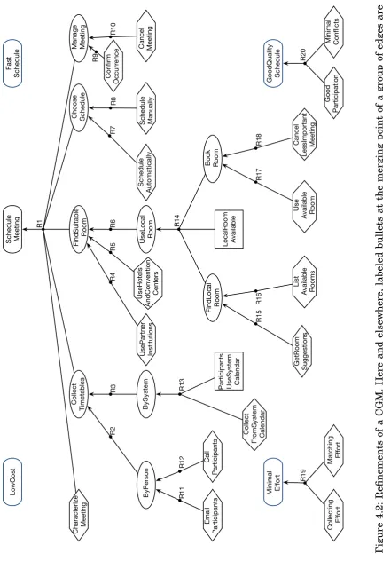 Figure 4.2: Reﬁnements of a CGM. Here and elsewhere, labeled bullets at the merging point of a group of edges are