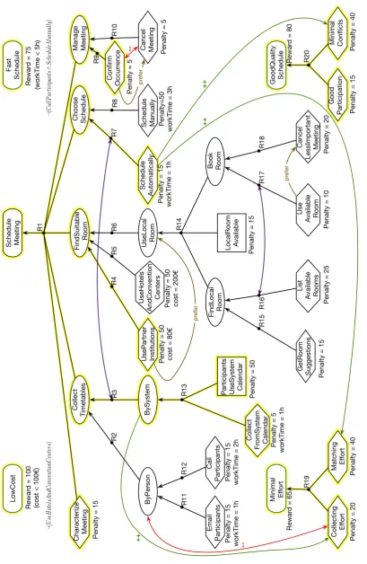 Figure 4.6: An example of a CGM with one of its realizations. Here and elsewhere, the realization is highlighted in yellow,the denied elements are visible but not highlighted.