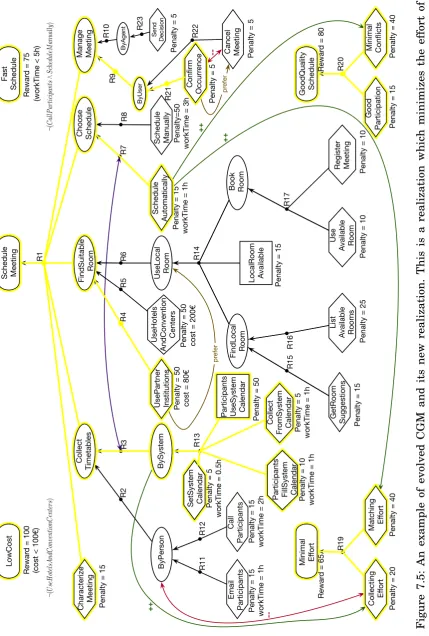 Figure 7.5: An example of evolved CGM and its new realization. This is a realization which minimizes the effort ofimplementing the new realization with respect to the implemented realization of the original CGM (i.e., minimizes thenumber of newly satisﬁed tasks).