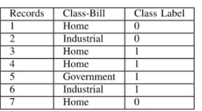 TABLE 1. Observations after applying random permutation.