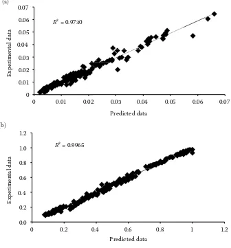 Fig. 7. Predicted values of (a) drying rate and (b) moisture ratio using artificial neural networks versus experimental values for testing data set