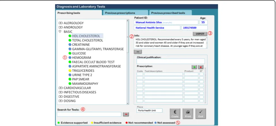 Fig. 2 Modified ordering communication system: the basic shortcut menu. Red numbers: 1- Traffic lights coloured dots according to United StatesPreventive Services Task Force recommendations grades