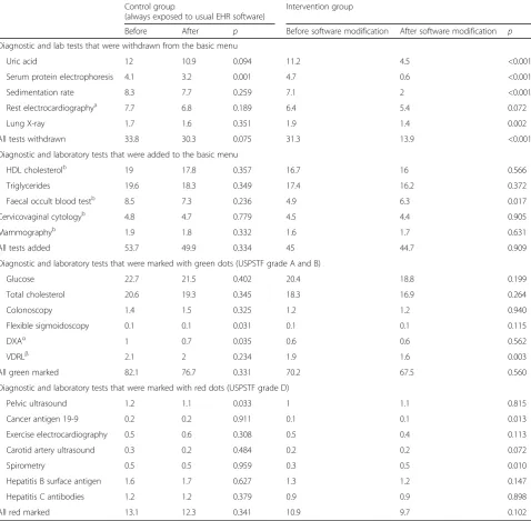 Table 2 Baseline data ranges for each group based on the last 6 months before the electronic health record (EHR) softwaremodification