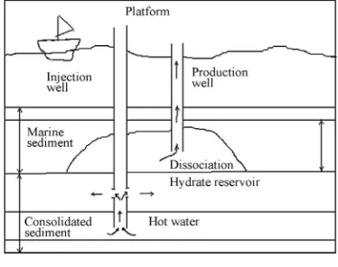 Figure 16. Conventional lifting method of methane hydrate. 