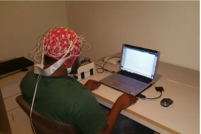 Figure 2.1: A basic EEG based BCI setup. A user sits in front of a computer screen and performs a series of tasks
