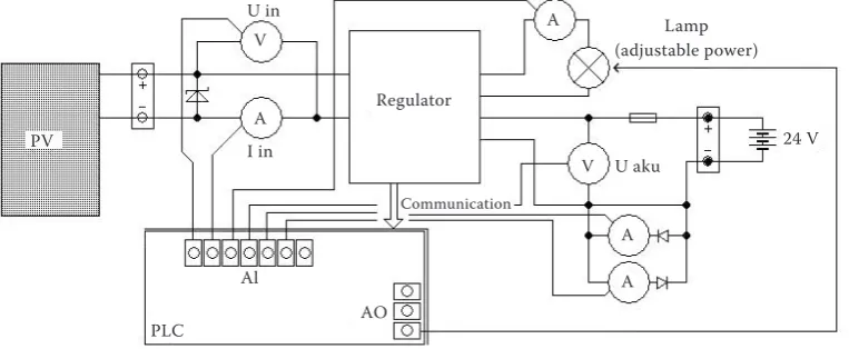 Fig. 1. Outdoor section of the off-grid PV system