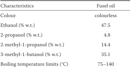 Table 1. Soapstock (SOAP-5) characteristics