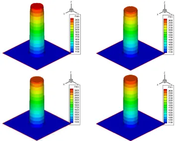 Figure 5.7.: 3D surface plot for the mixture pressure obtained with a path-conservativeOsher-type scheme corresponding to four diﬀerent mesh sizes listed in Table5.3.