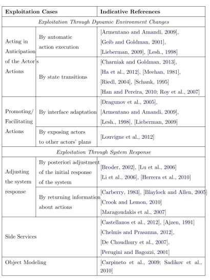 Table 2.4: Goal Exploitation