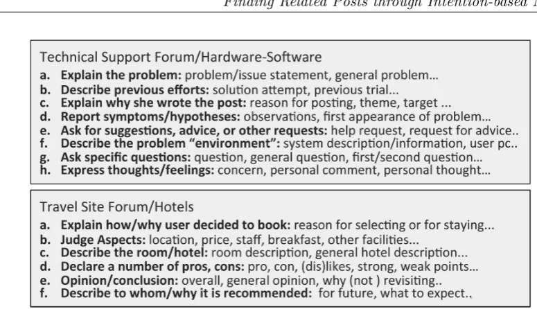 Figure 3.7: Annotators’ labels, grouped in categories, for the goals that the segments are intended for.