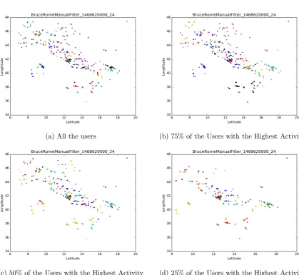 Figure 5.1: Concert1, window of 24 hours (67 users)