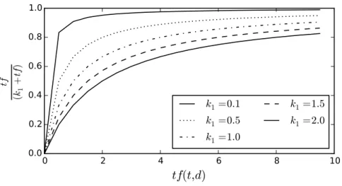 Figure 1.1: 