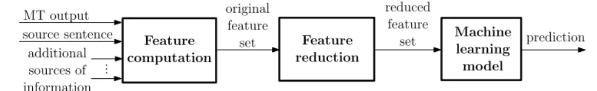 Figure 3.1: Dataflow of the proposed two-step training methodology.