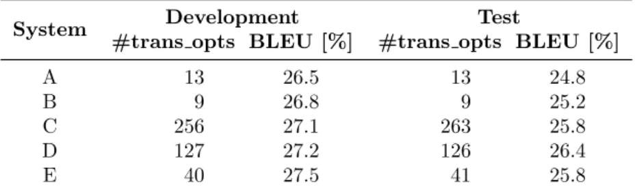 Table 2.2: Average number of translation options provided, and case insensitive BLEU scores for the single best translation of each system.