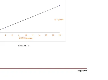 FIGURE: 1  