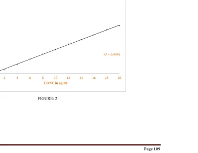 FIGURE: 2 