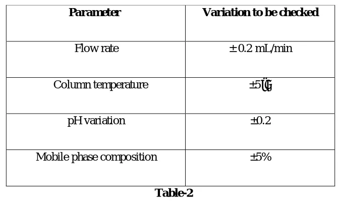 Table-2 Stability 
