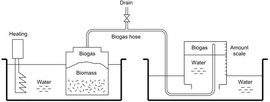Fig. 1. Experimental fermentation facility scheme