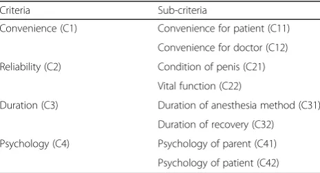 Table 1 The evaluation criteria for anesthesia methods