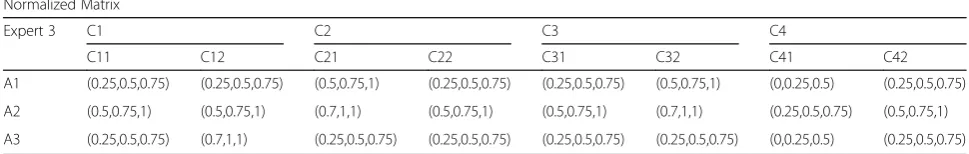 Table 11 is calculated as follows: