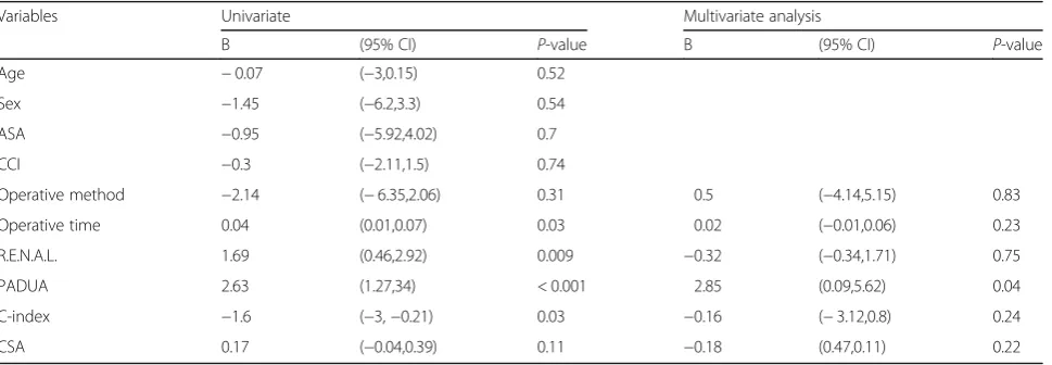 Table 3 Correlation between nephrometries and peri-operative features