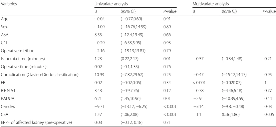 Table 5 Regression analysis in ERPF