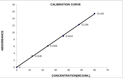 FIGURE 13      