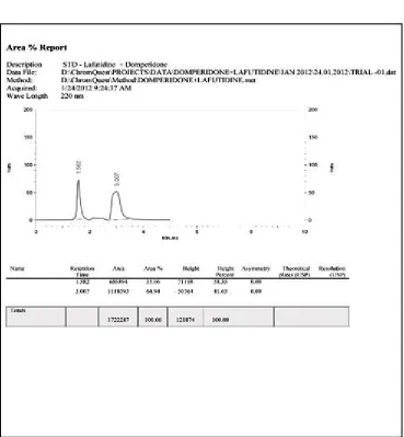 FIGURE 14 INITIAL SEPARATION CONDITIONS IN METHANOL: WATER  