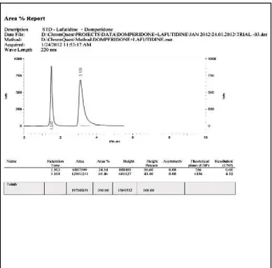 FIGURE 16 EFFECT OF RATIO OF MOBILE PHASE 