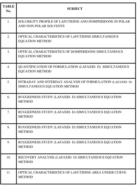 TABLE No. SUBJECT 
