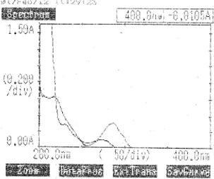 FIGURE 5 OVERLAIN SPECTRUM OF LAFUTIDINE AND DOMPERIDONE IN 