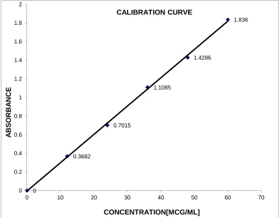 FIGURE 9 