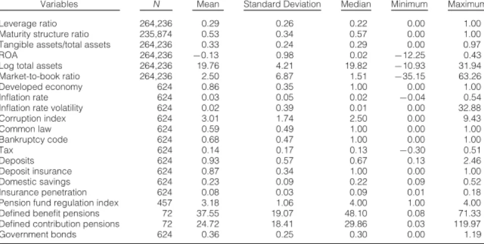 TABLE 2 Summary Statistics